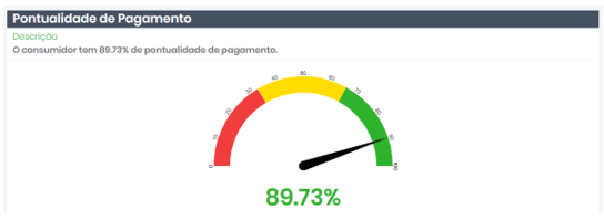 Print da tela mostrando um exemplo de alta pontualidade.