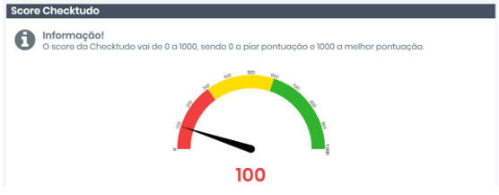 Print da tela do Score Checktudo mostrando um exemplo de documento com restrição.