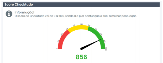 Print da tela do Score Checktudo mostrando um exemplo de documento sem restrição.