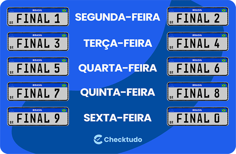 PlacasCheckBlog 1.png