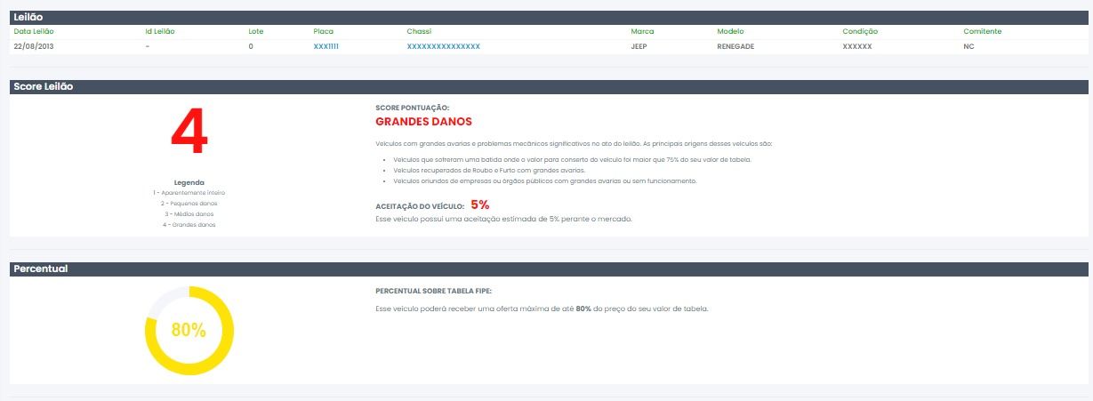 Imagem exemplo retorno do Score de leilão na consulta veicular da Checktudo.